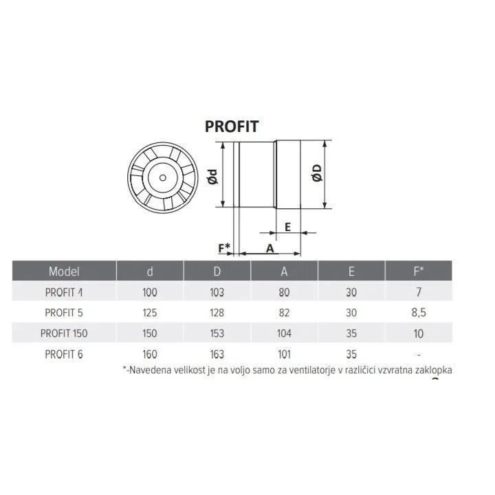 Leistungsstarker Rohrventilator Ø 160 mm aus ABS-Kunststoff, PROFIT 6