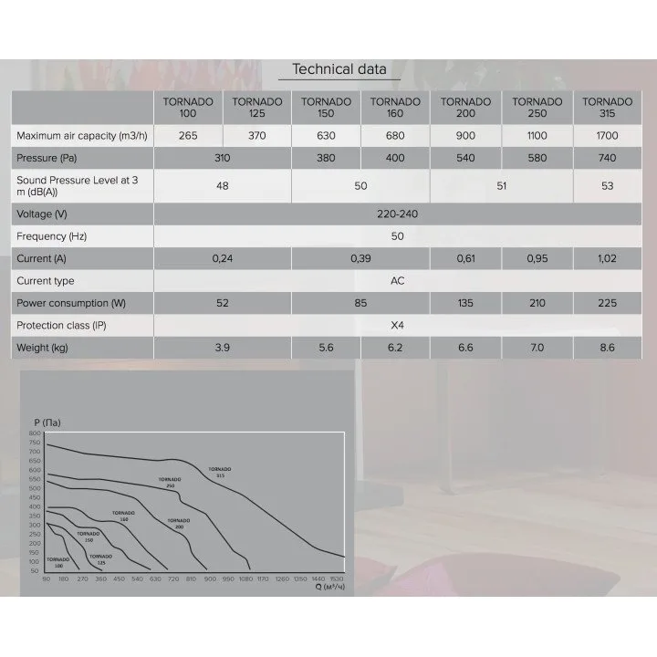 Zentrifugaler Kanalventilator aus Stahl TORNADO 250 - Akvavent