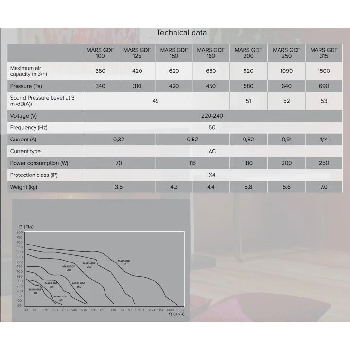 Radialer Rohrventilator MARS GDF 160 – hoher Luftdurchsatz