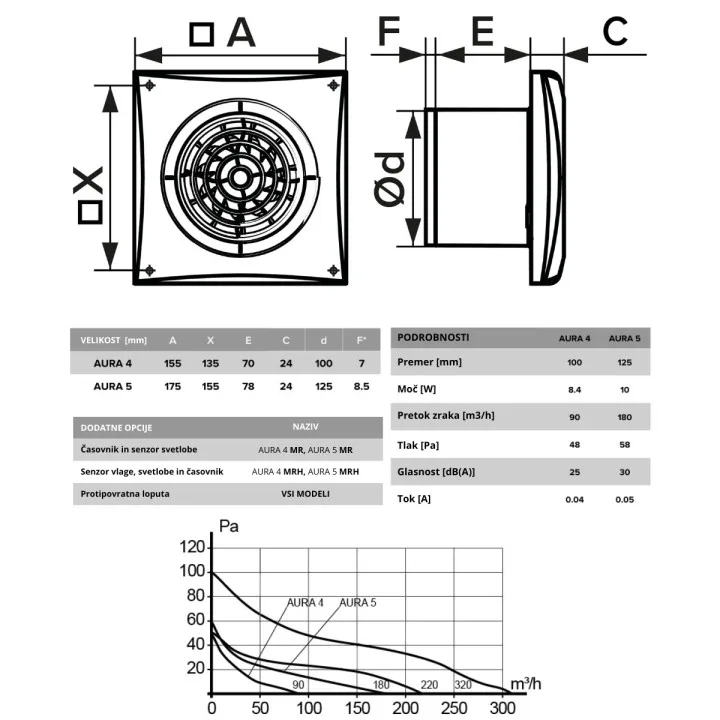 Leiser Badezimmerlüfter für das Badezimmer mit Klappe Ø 125 mm, AURA 5C