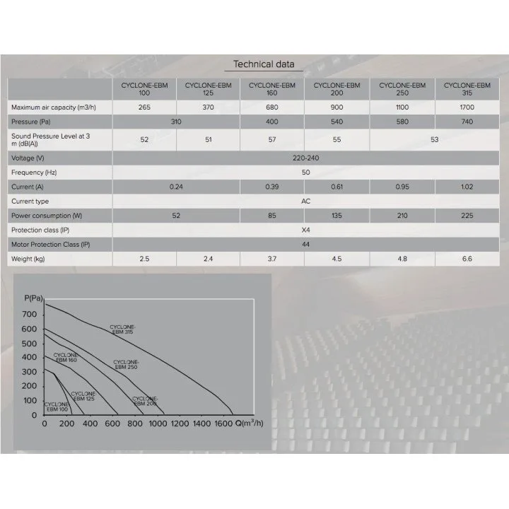 CYCLONE 100 radialer Industrieventilator – zentrifugaler Kanalventilator