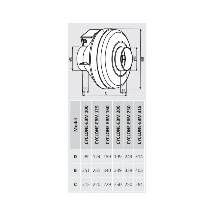 CYCLONE 100 radialer Industrieventilator – zentrifugaler Kanalventilator
