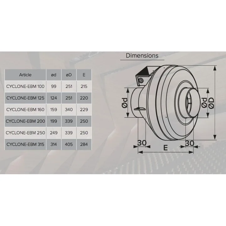 CYCLONE-EBM 125, Kunststoff-Zentrifugalkanalventilator für Zu- und Abluft BB D125