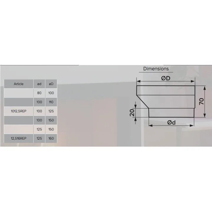 Exzenterverbinder für Rundrohr D125/160, Ansicht 4 von 4