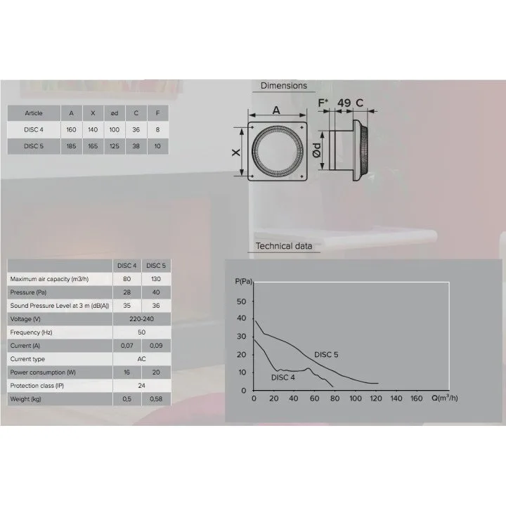 Axialer Badezimmerventilator D100 zum günstigen Preis - Akvavent