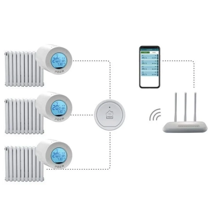 POER WIFI PTG10 – Smarter Gateway zur Heizungssteuerung