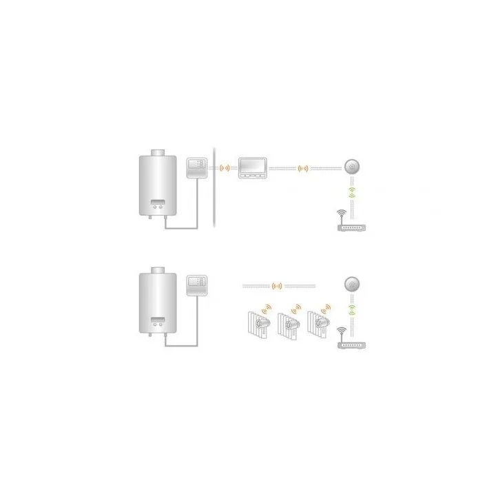 POER WIFI PTG10 – Smarter Gateway zur Heizungssteuerung