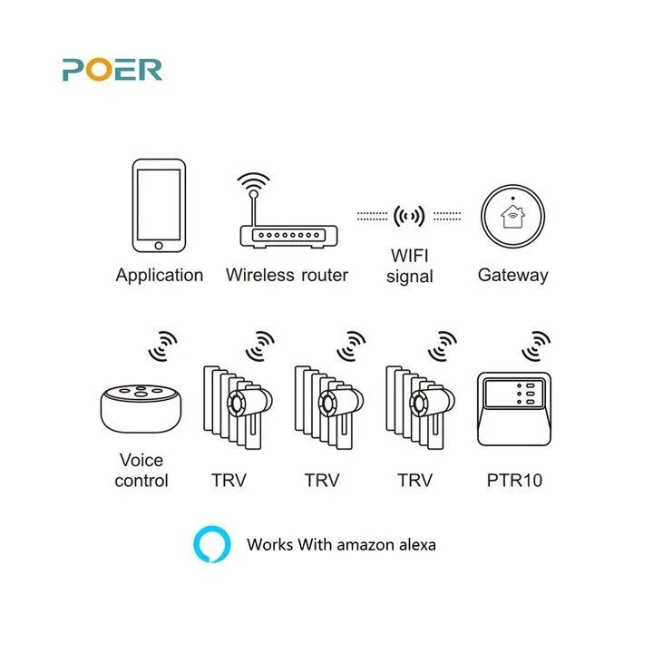 POER WIFI PTG10 – Smarter Gateway zur Heizungssteuerung