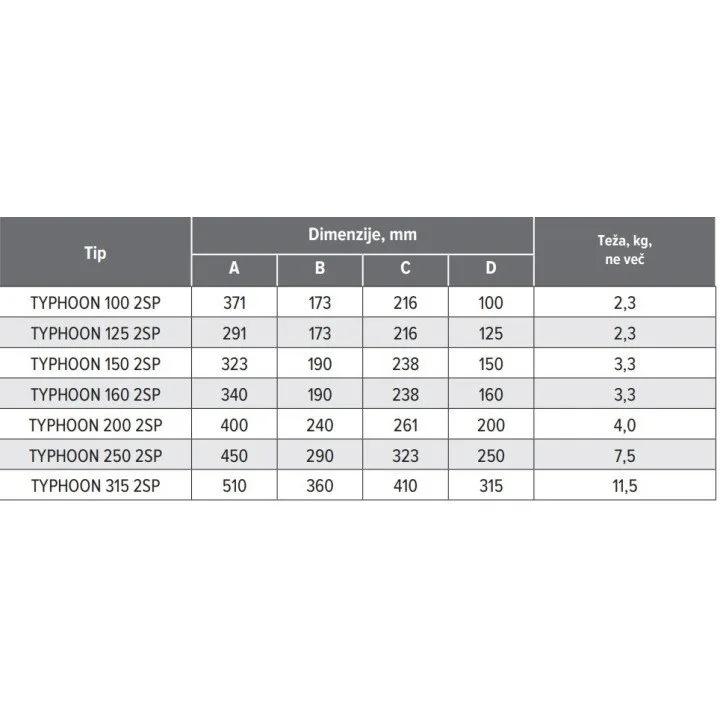 TYPHOON 125 2SP Axialer Kanalventilator – Ø 125 mm