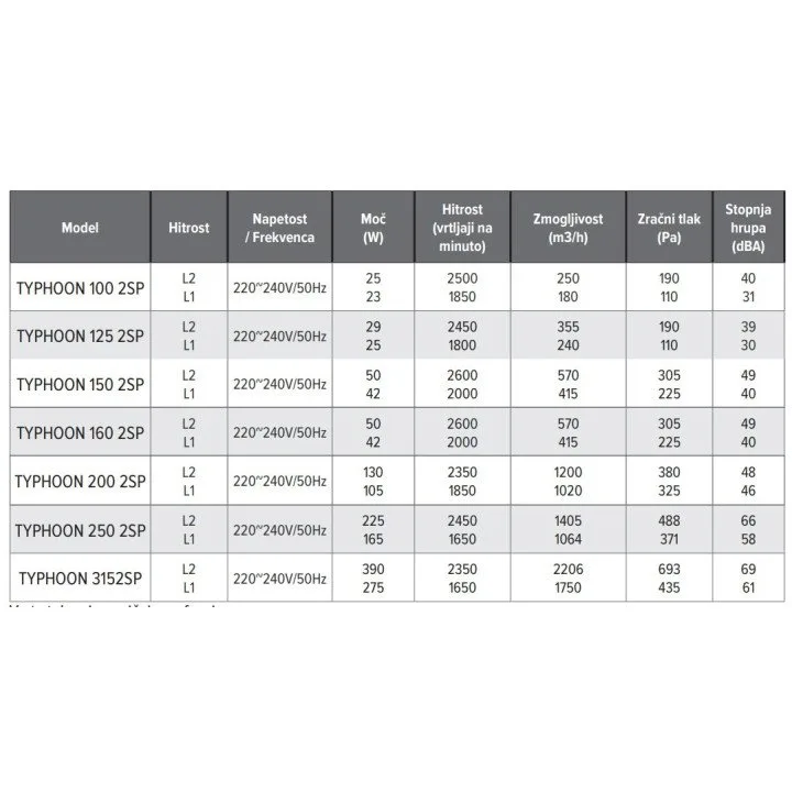 TYPHOON 125 2SP Axialer Kanalventilator – Ø 125 mm