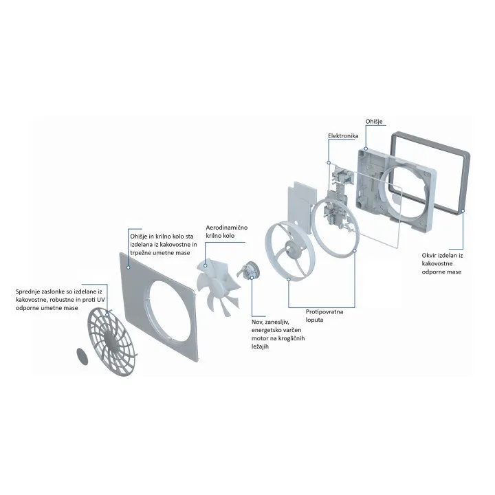 Siku iFan Move – Leiser und sparsamer Ventilator für Badezimmer und alle Räume