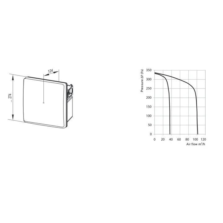 Leiser Radialventilator mit Feuchtigkeitssensor SIKU VNV 1B H für Lüftungssysteme