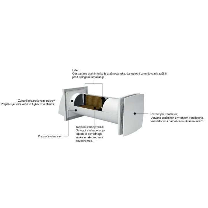 Effizienter dezentraler Wärmerückgewinner, 100 mm SOLO RA 1-35 Mini