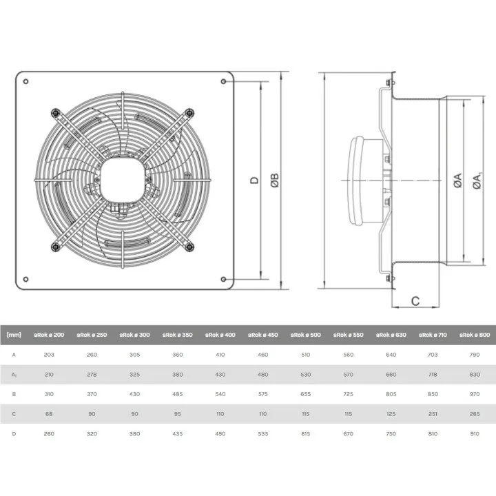 Hochleistungs-Wand-Industrie-Axialventilator 500 mm