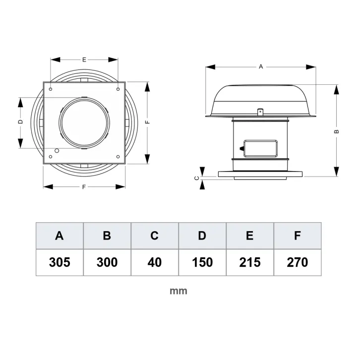 Dachventilator Ø150 für Abluft aus dem Kanal