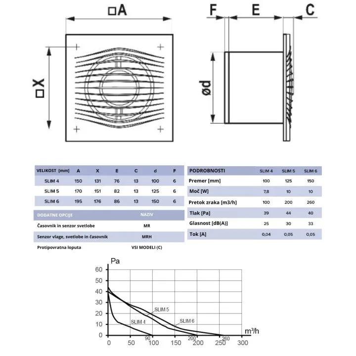 SLIM 6C, Axialventilator mit Rückstauklappe BB D150