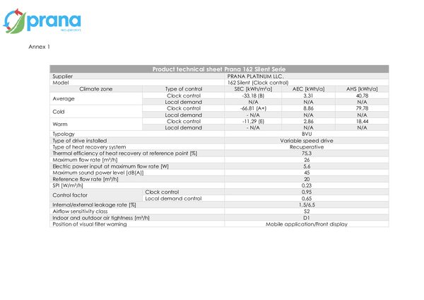 PRANA 162 Silent – Konformitätserklärung