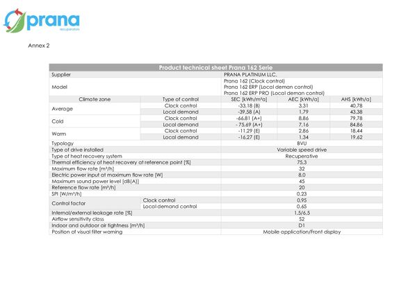 PRANA – Konformitätserklärung (ErP, Anhang 2)