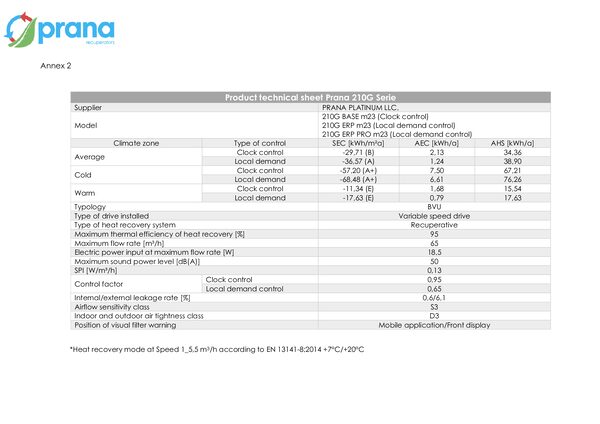 PRANA 210G – Konformitätserklärung
