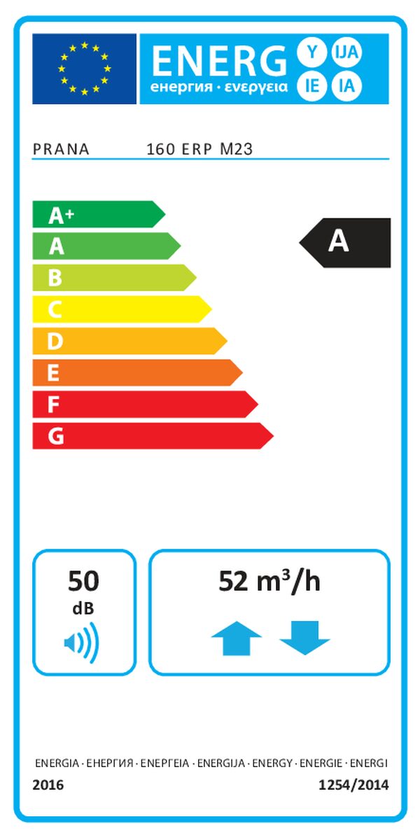 PRANA 160 ERP – Energieeffizienzlabel