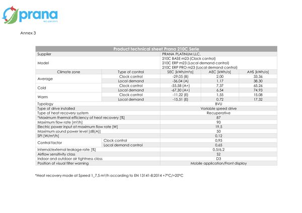 PRANA 210C – Konformitätserklärung